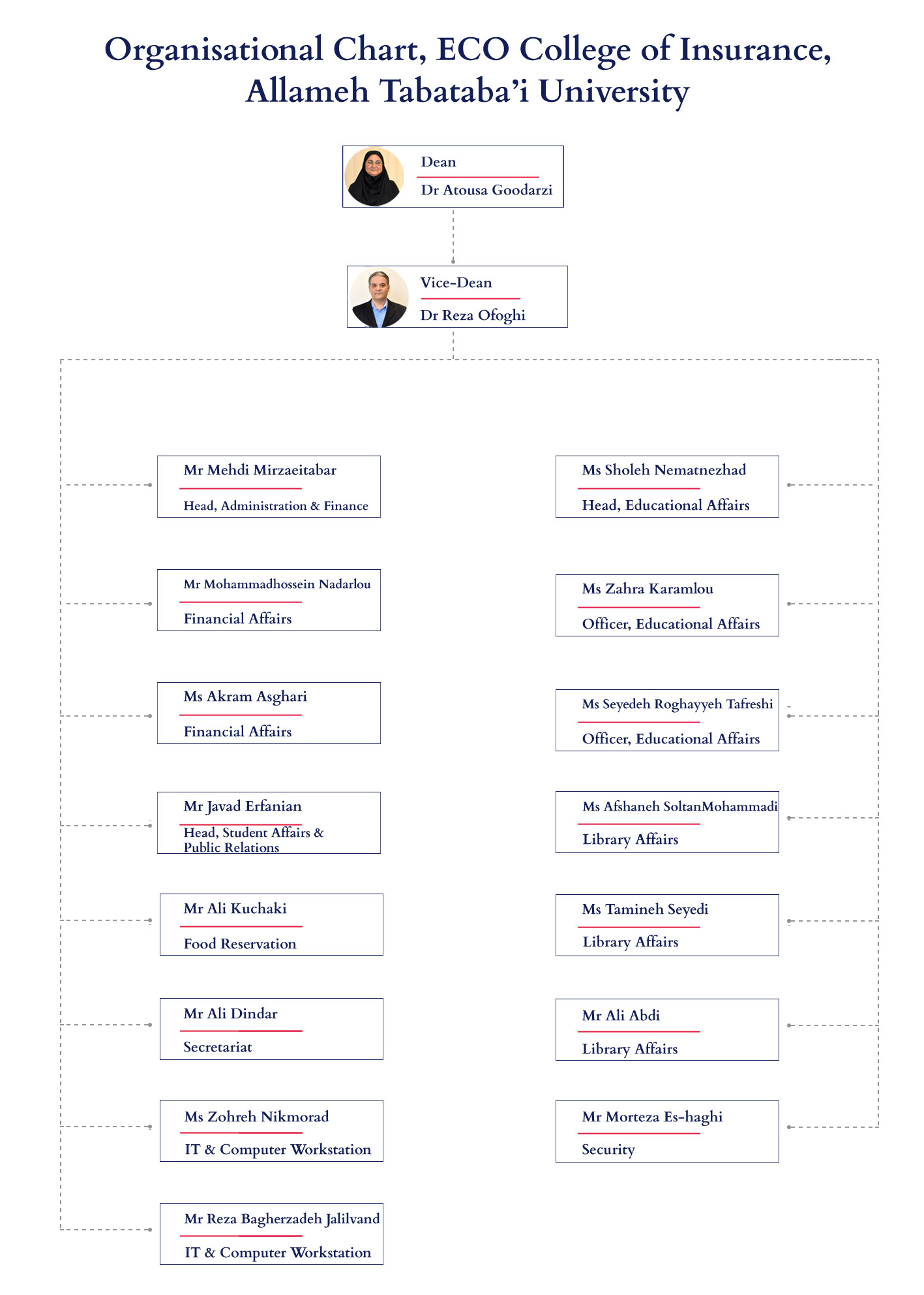 Download the Colleges Organisational Chart